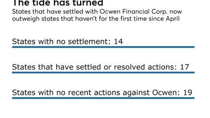 NMN101317-OcwenStates.png