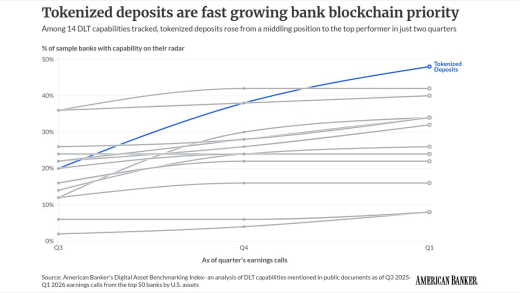 chart visualization