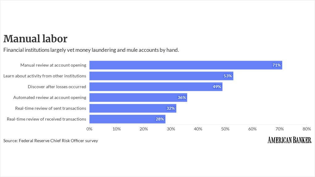 Photo for: As Treasury overhauls AML rules, banks need a new measure of success