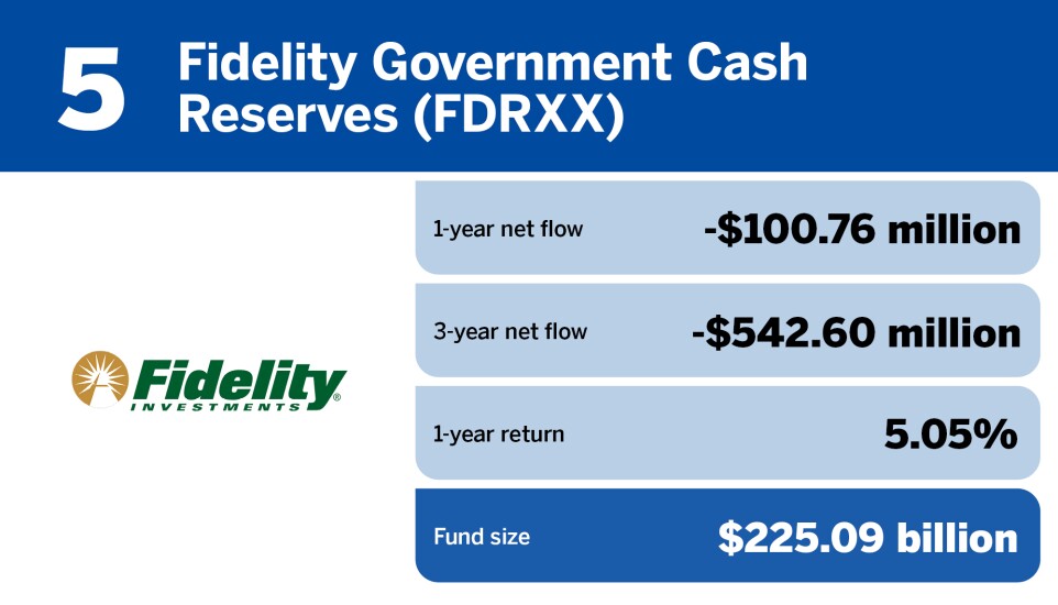 FP_20 largest money market funds by fund size_5.jpg