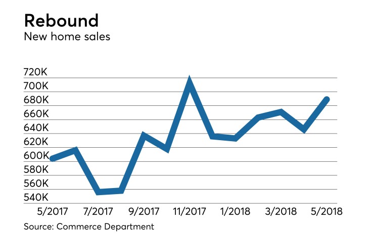 new home sales