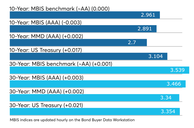 BB-103018-munimidday