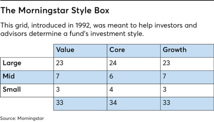 morningstar-rating-opinion-iag-0419