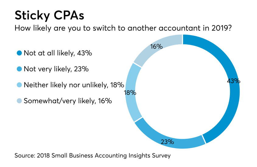 Small Biz Survey - Switch