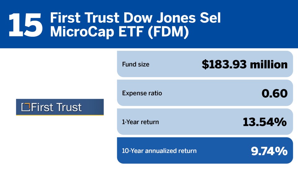 Financial Planning_The top 20 small-cap funds of the decade_15.jpg