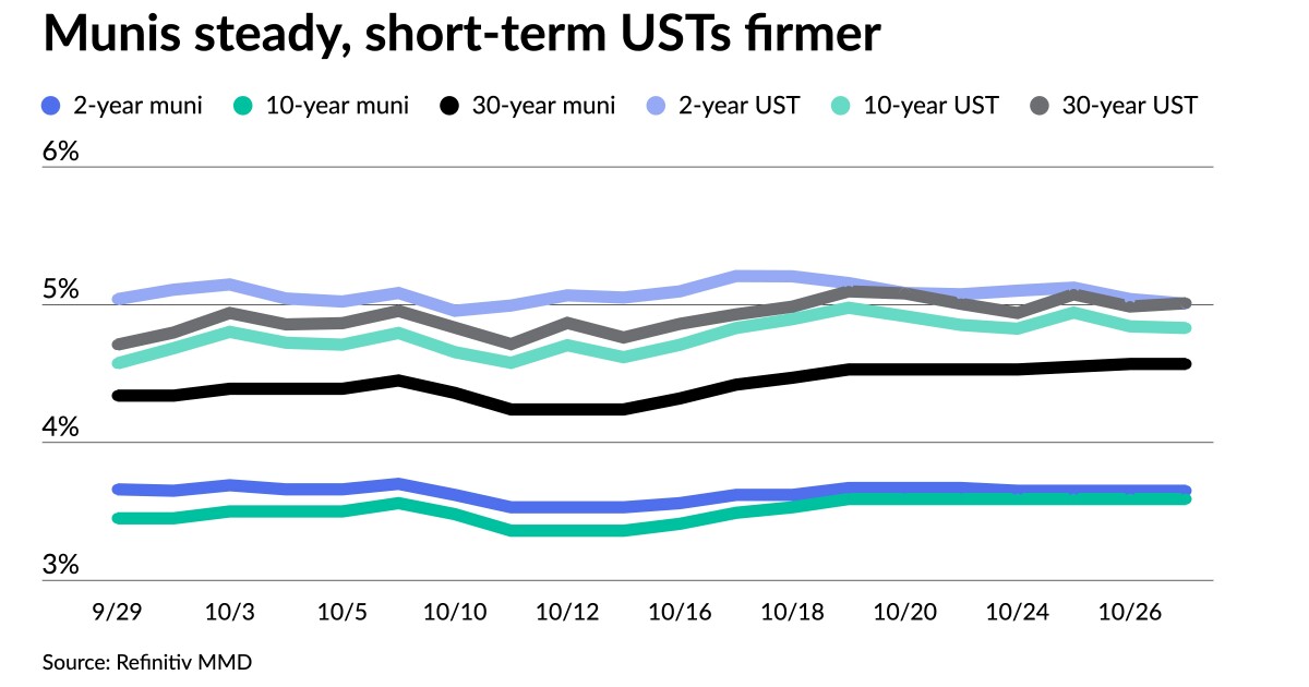 Paltry new-issue calendar awaits amid FOMC, unsettled markets Paltry new-issue calendar awaits amid FOMC, unsettled markets