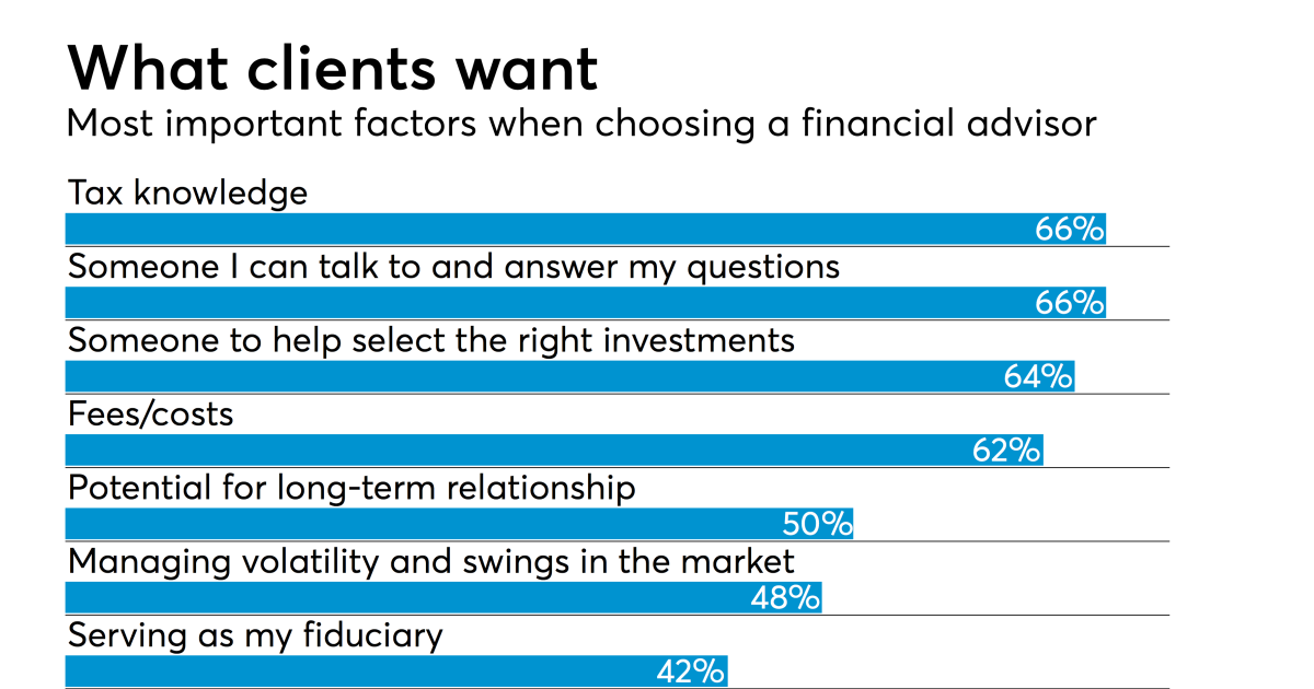 Financial Advice Brisbane