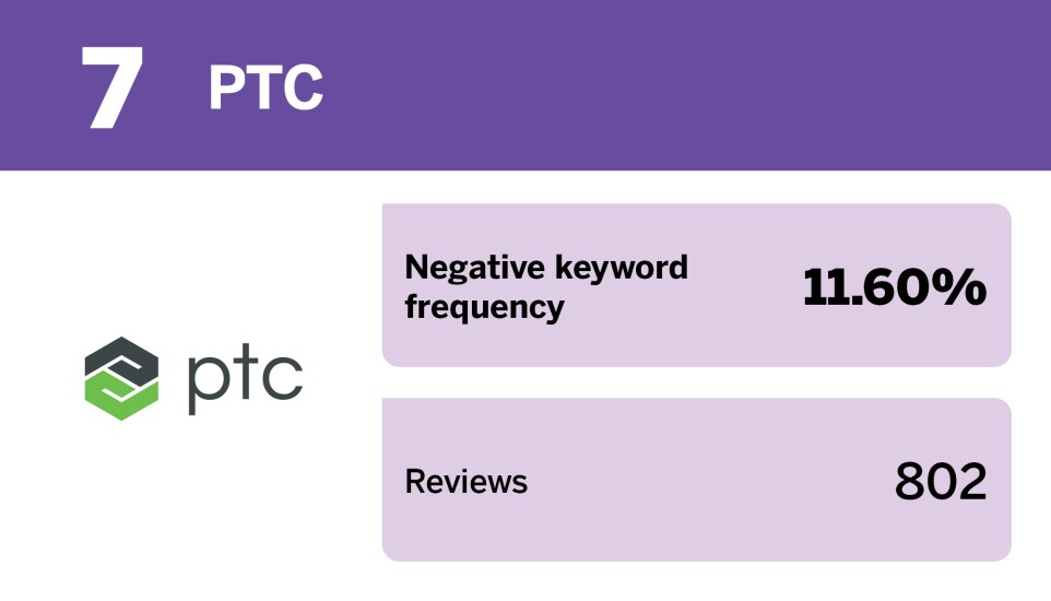 EBN_20 tech companies with the best employment reviews__7.jpg