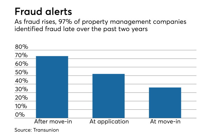 Mortgage fraud