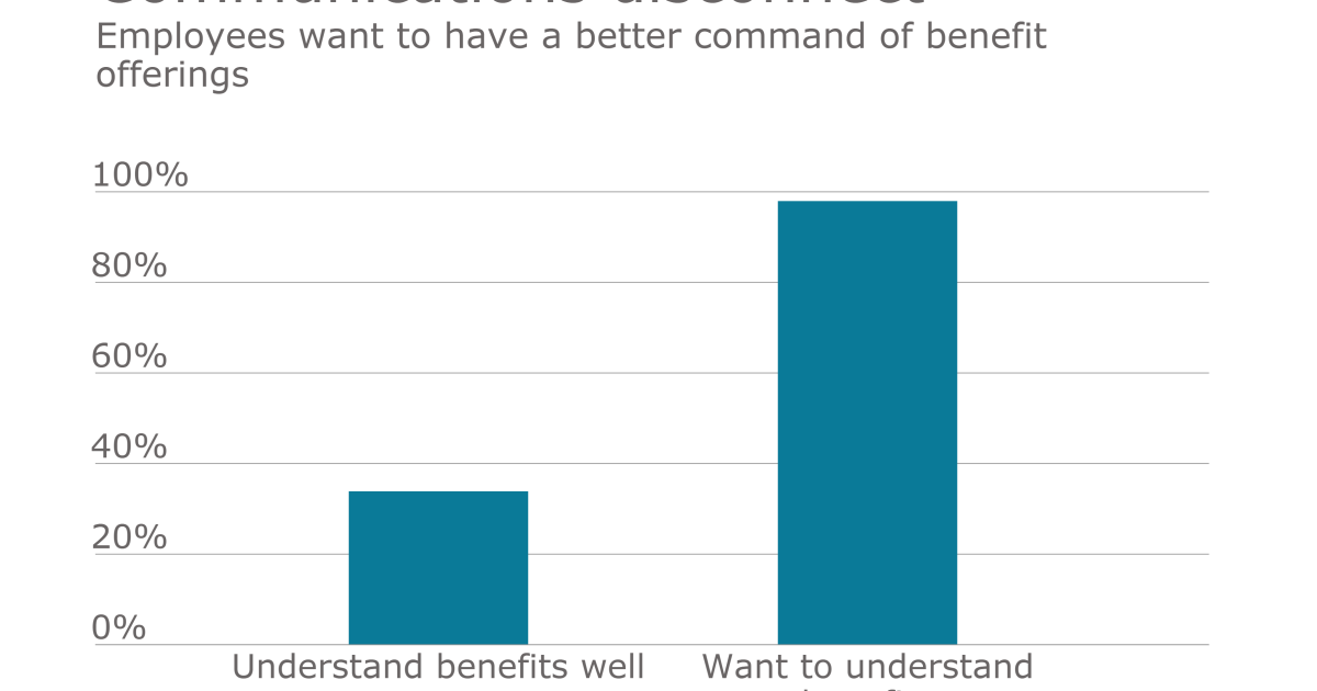 Better Eba How brokers can better manage enrollment | EBA | Employee Benefit News