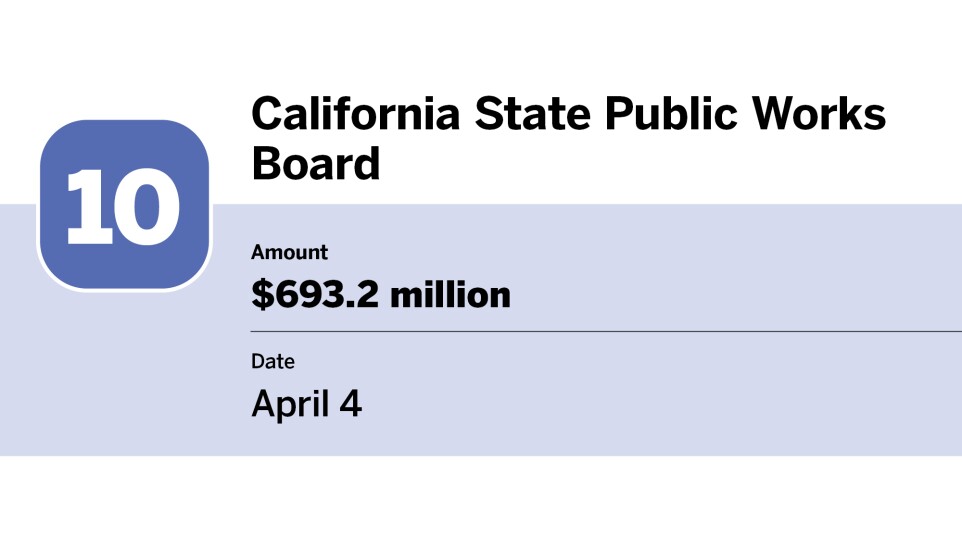 Bond Buyer_20 largest bond financings of April__10.jpg