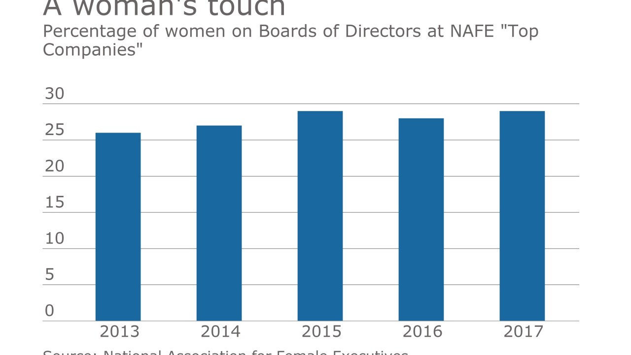 NAFE-leadership-barchart-2017