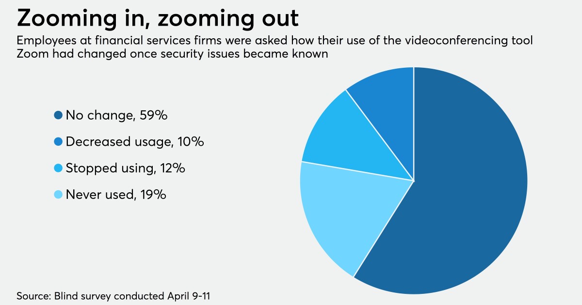 zoom video communications salary zoom video communications salary