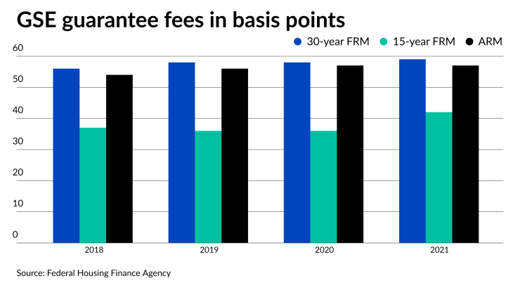 NMN111622-FHFA g-fee