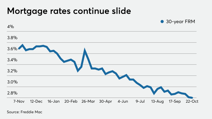 NMN102220-Rates.png