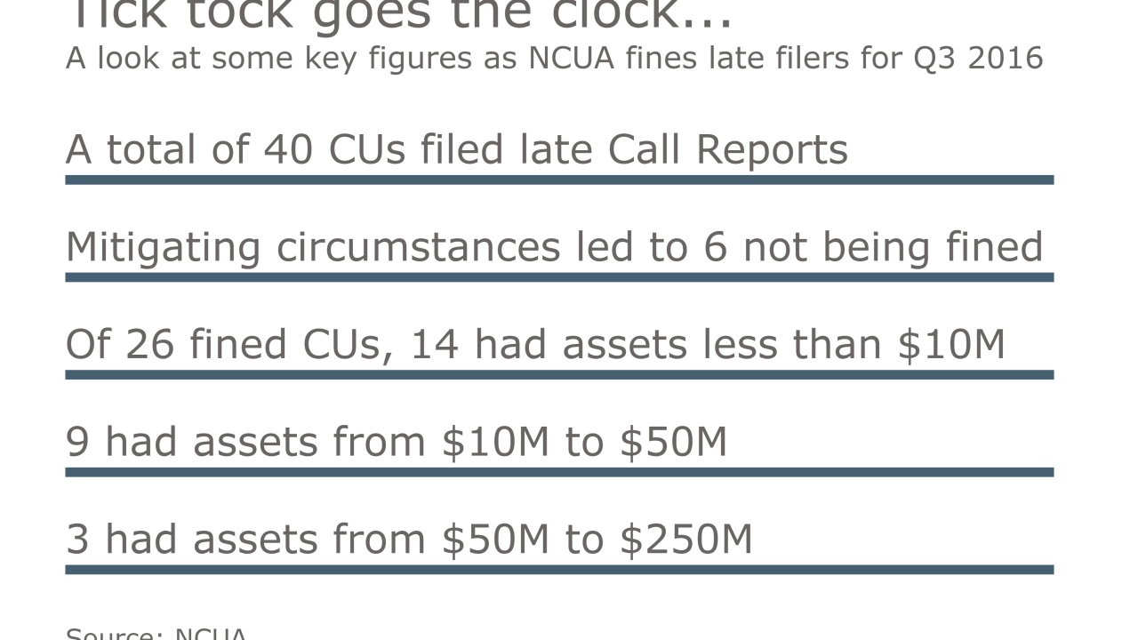 Q3 2016 late filers.png