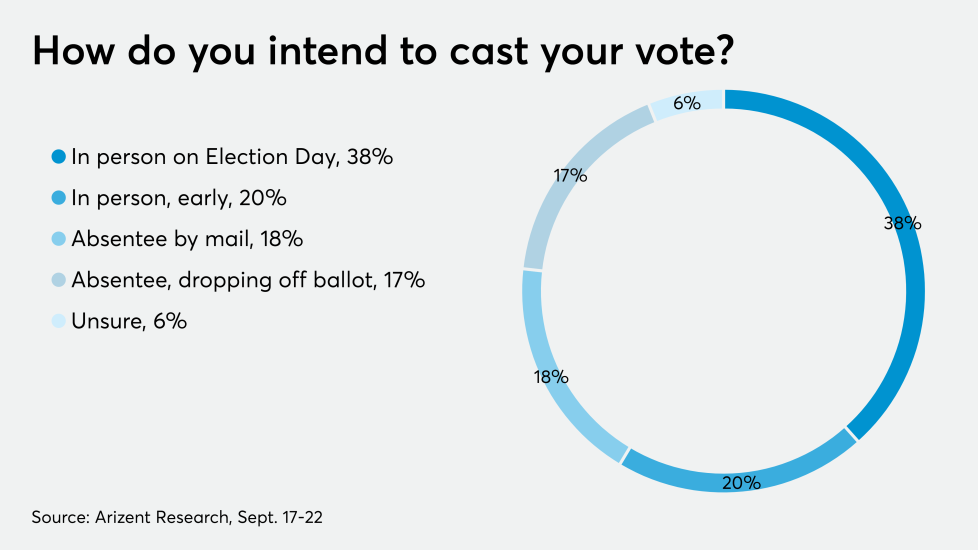 AT-92820 - How accountants are voting - CHART