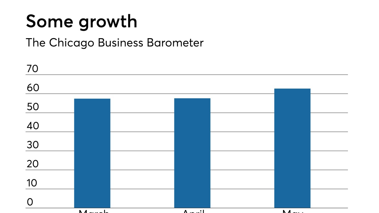 BB-060118-CHICAGOPMI