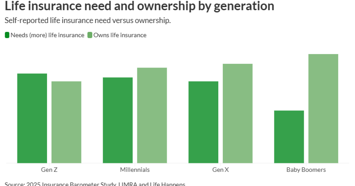 Insurance Needs Life Graph LIMRA: How AI can educate consumers on life insurance | Digital Insurance