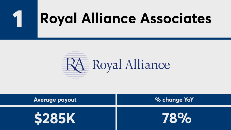 2020 IBD Elite payout growth No 1.png