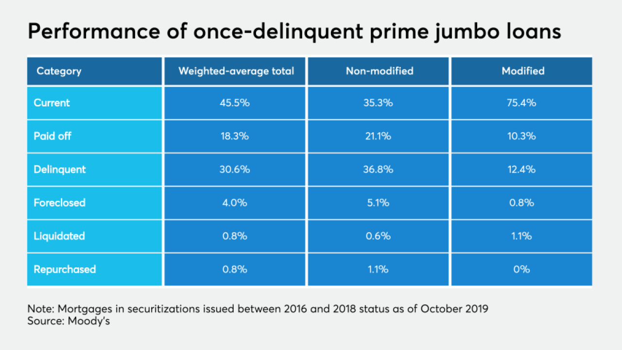 ASR_moodysmortgage020320