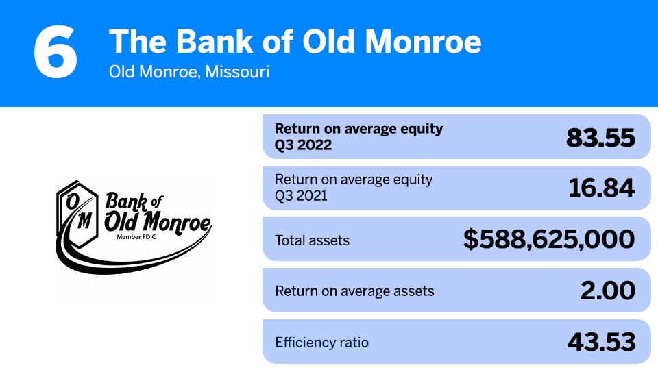 The Bank of Old Monroe