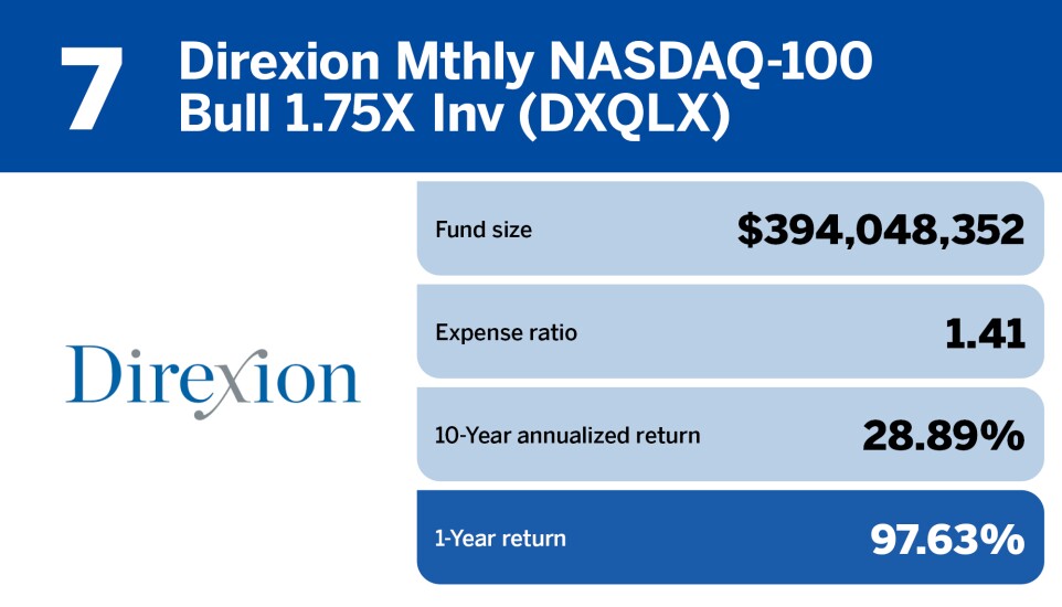 Financial Planning_Top 20 mutual funds of 2023_7.jpg