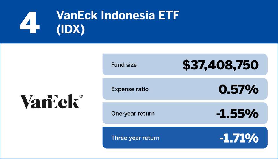 Financial Planning_Bottom 10 international equity funds of the past three years4.jpg
