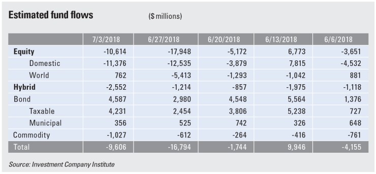 mme-news-scan-graphic-july-2018
