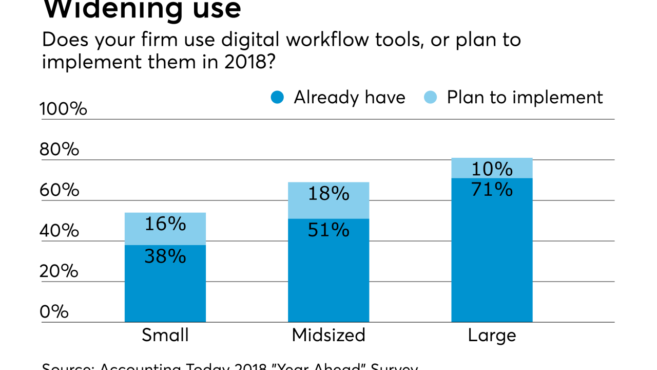 AT-122717-Digital Workflow tool plans