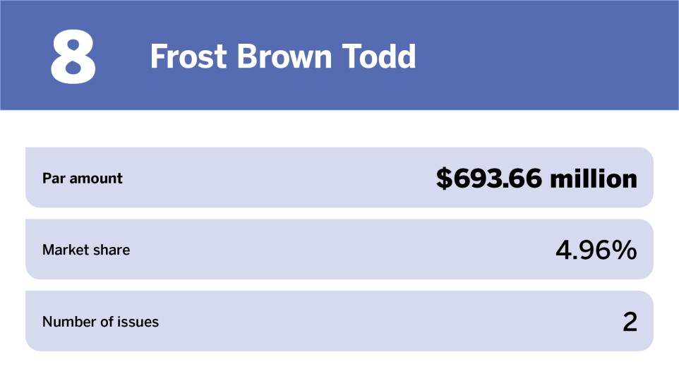 Bond Buyer_Healthcare Top 10 bond counsels of the year_Frost Brown Todd_8.jpg