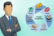 Crypto exchanges, custodians and brokers for advisors