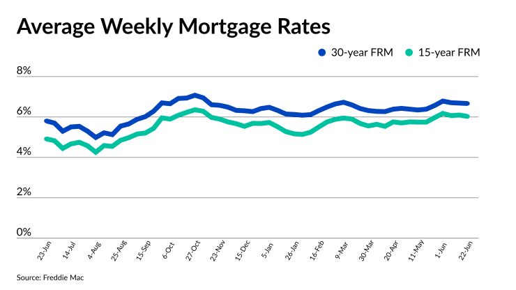 NMN062223-Freddie Mac rates.png