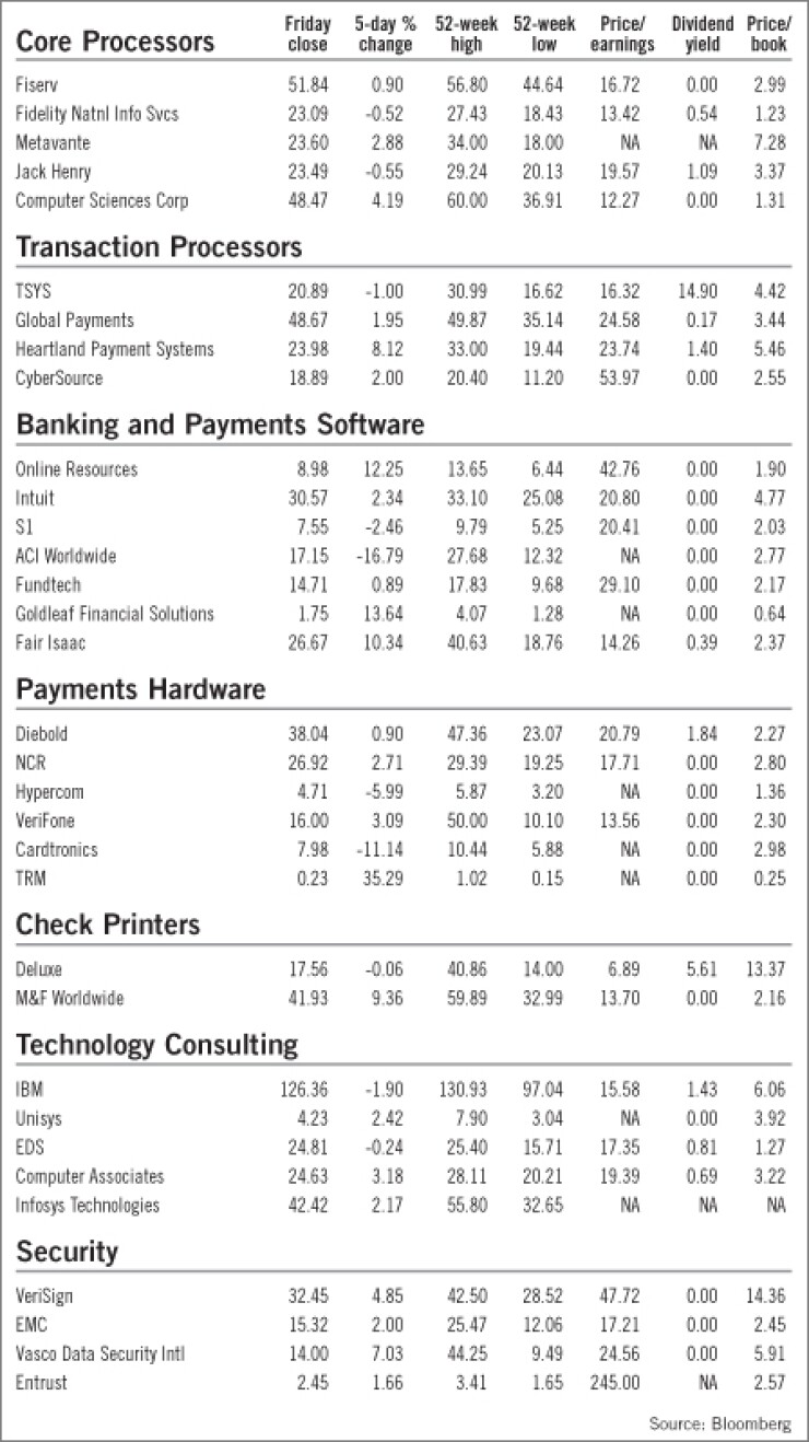 20080815unutbnow-1-081808techmarketwatch.jpg