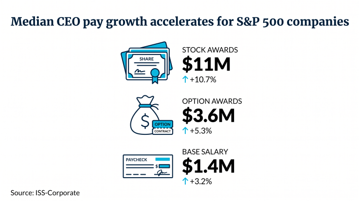 ceo-pay-infographic.png