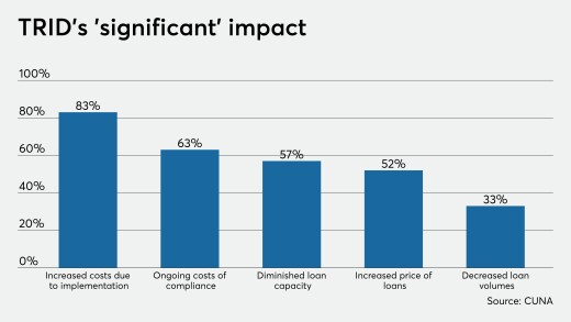 CUJ 012320 - TRID.jpeg