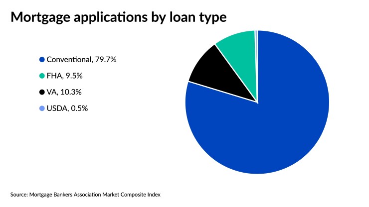 MBA Apps volume 070921.jpeg