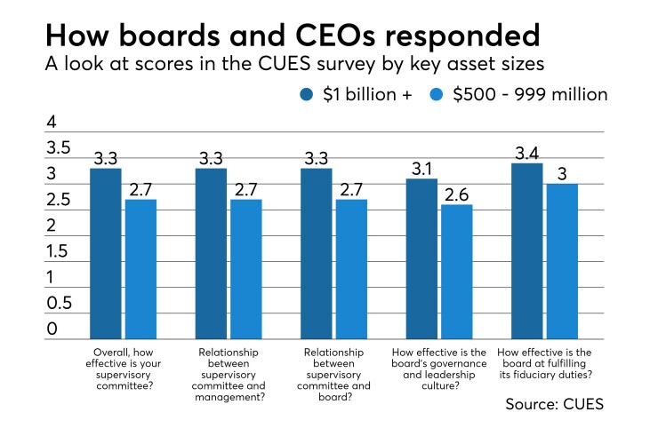 CUES governance study stats - CUJ 021618.jpeg