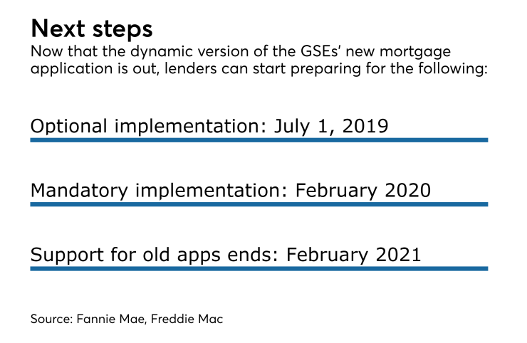 Fannie Mae and Freddie Mac's redesigned Uniform Residential Loan Application