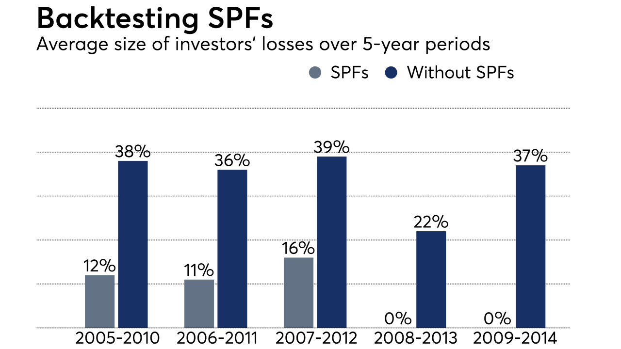 backtesting-SPFs-2017-IAG