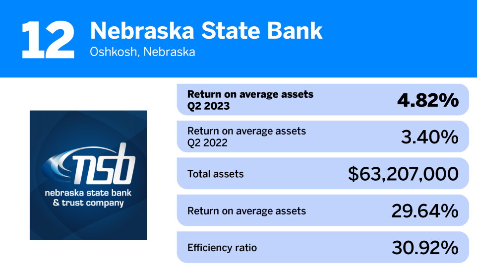 American Banker_banks-highest returns avg assets_Nebraska State Bank_12.jpg