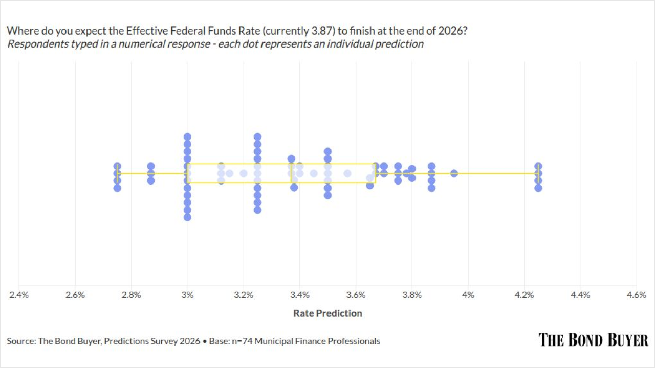 scatter visualization