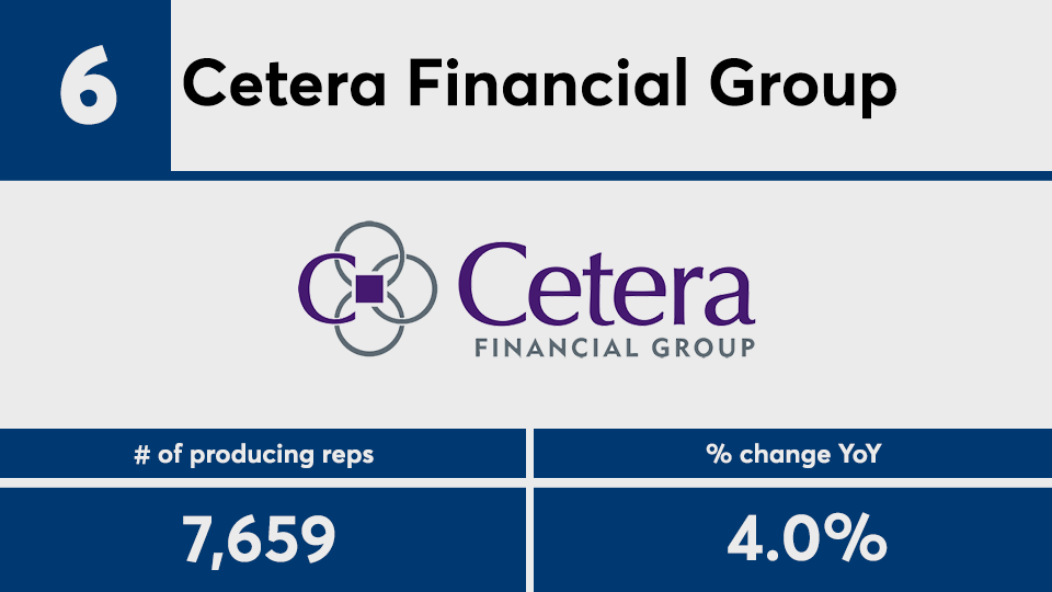 2020 IBD Elite producing reps No 6.png