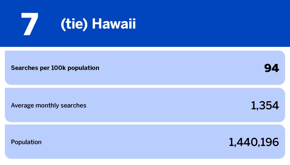 National Mortgage News_10 states searching for info on property investing_Hawaii_7.jpg