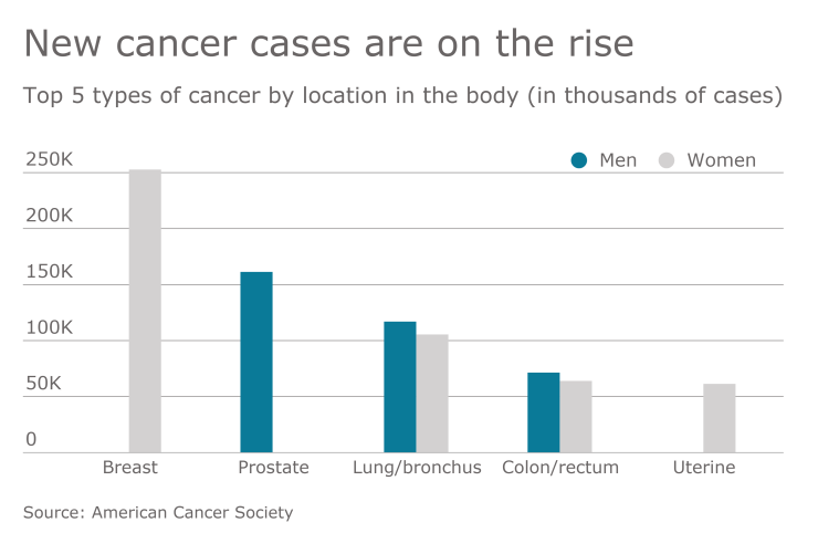 EBN.EBA-022717-Cancer.png