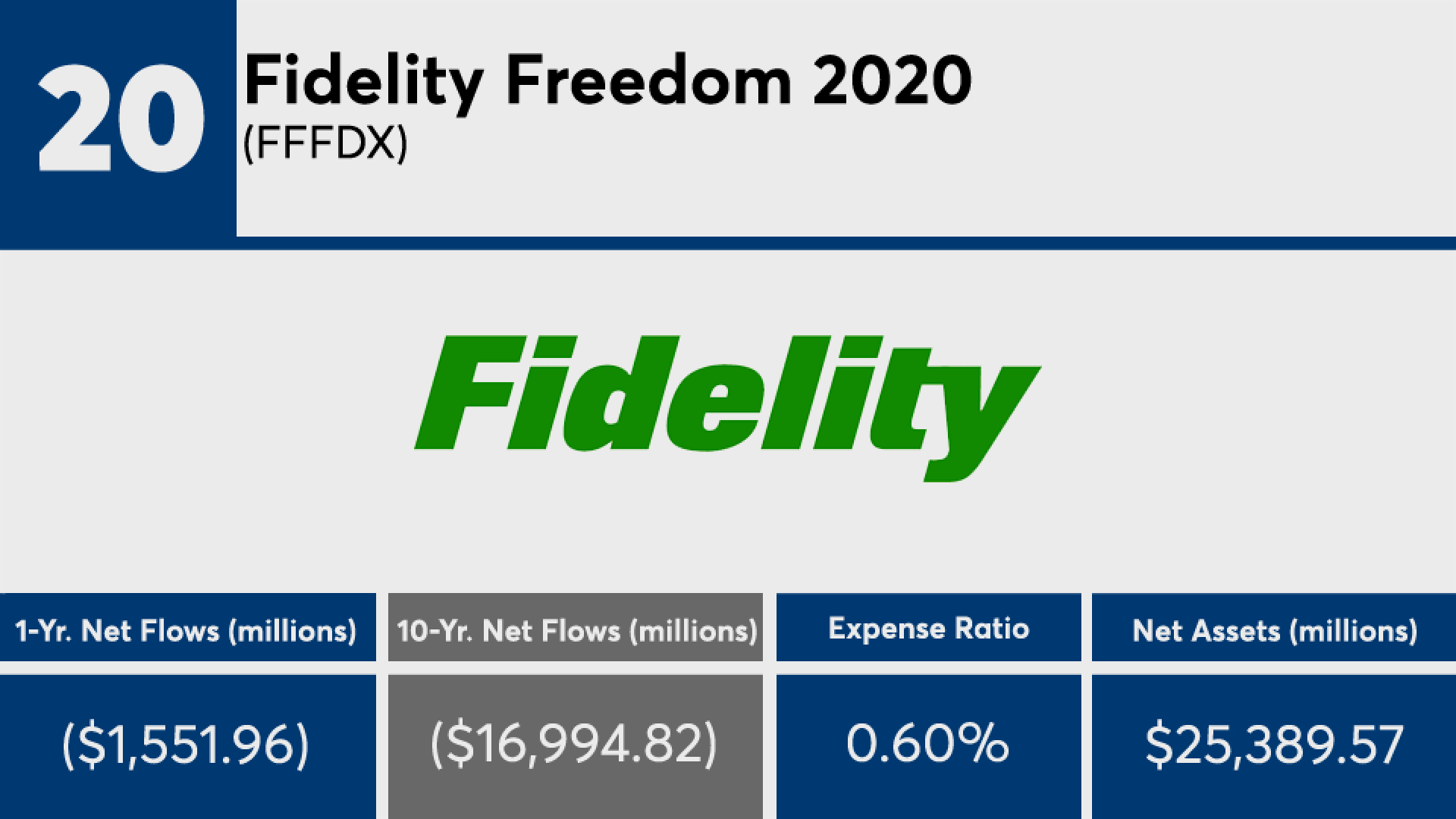 Fidelity, American Funds mutual funds among the decade's biggest outflows Financial Planning