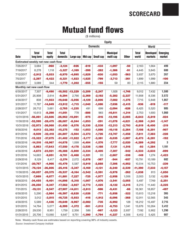 mme-scorecard-080417