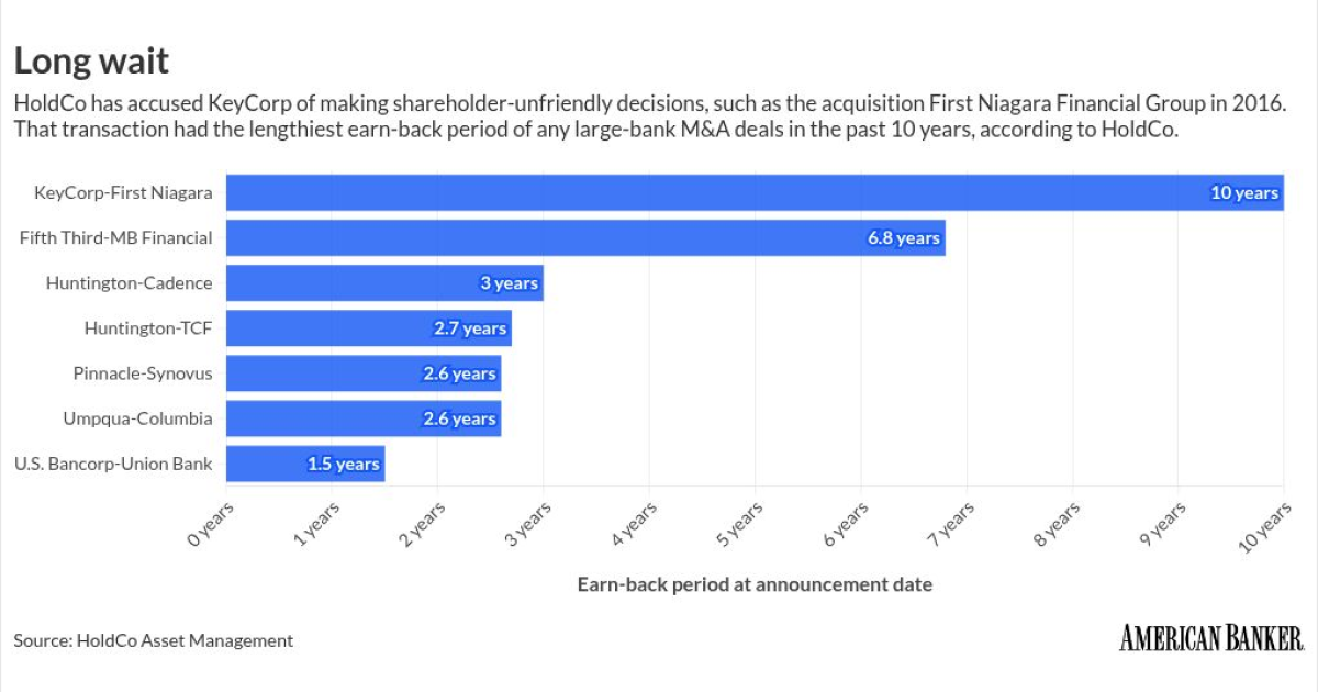 KeyCorp, Eastern get relief as activist investor backs down KeyCorp, Eastern get relief as activist investor backs down