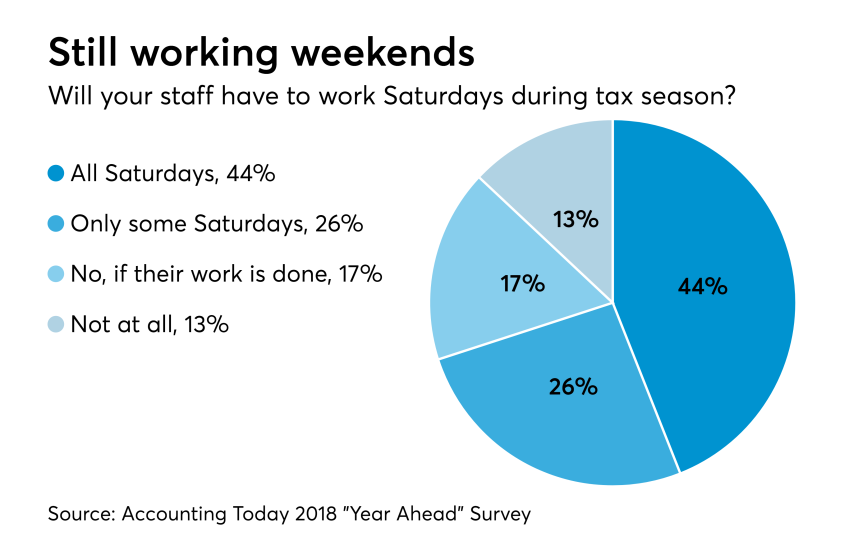 AT-031217-2018 Tax Season Saturdays