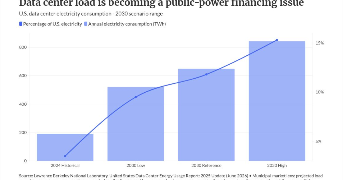 Unraveling the data center paradigm sharpens public power investment